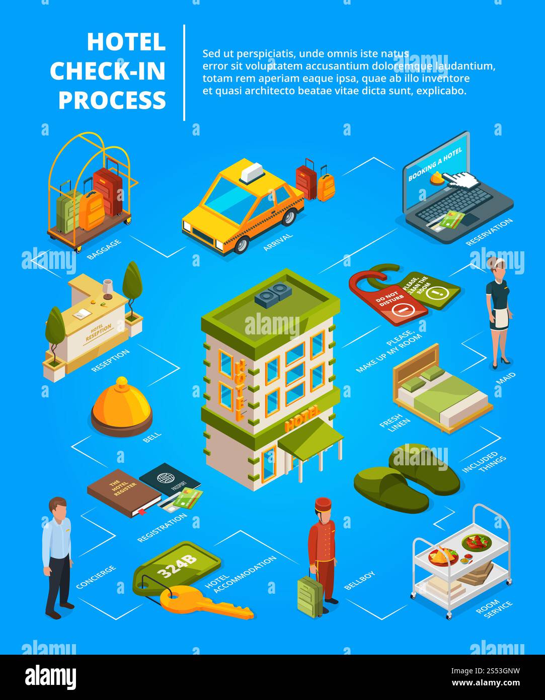 Check-in im Hotel. Infografik mit isometrischen Bildern. Hotelservice und Rezeption, Gepäck und Buchungsvektor Stockfoto