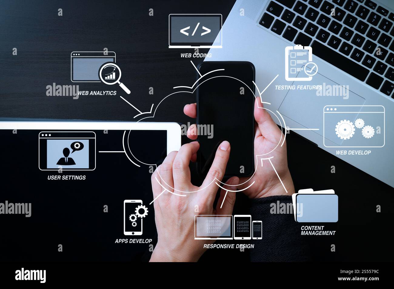 Die Entwicklung Programmierung und Coding Technologies mit Web site Design in Virtuellen Diagramm. Cyber Security Internet und Netzwerk Konzept. Geschäftsmann hand Stockfoto