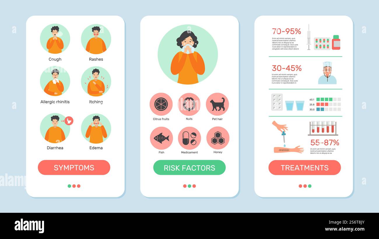 Allergiesymptome. Selbstdiagnose für mobile Geräte, Vorlage für Banner für Medizin-App. Telemedizin, Ferngesundheitsprobleme Behandlungsvektor-Webseiten. Allergie und Risikofaktor, Schnittstellenseite mit Symptomen. Allergiesymptome. Selbstdiagnose für mobile Geräte, Vorlage für Banner für Medizin-App. Telemedizin, Ferngesundheitsprobleme Behandlungsvektor-Webseiten Stock Vektor