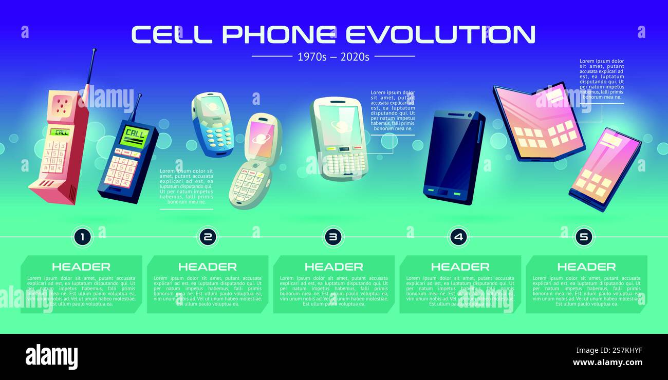 Handys Technologien Evolution Cartoon Vektor Banner. Telefongenerationen von alten Modellen mit physischen Schlüsseln bis hin zu modernen intelligenten Geräten mit flexibler und faltbarer Touchscreen-Illustration auf der Zeitleiste. Die Evolution des Mobiltelefons stellt ein Cartoon-Vektor-Banner dar Stock Vektor