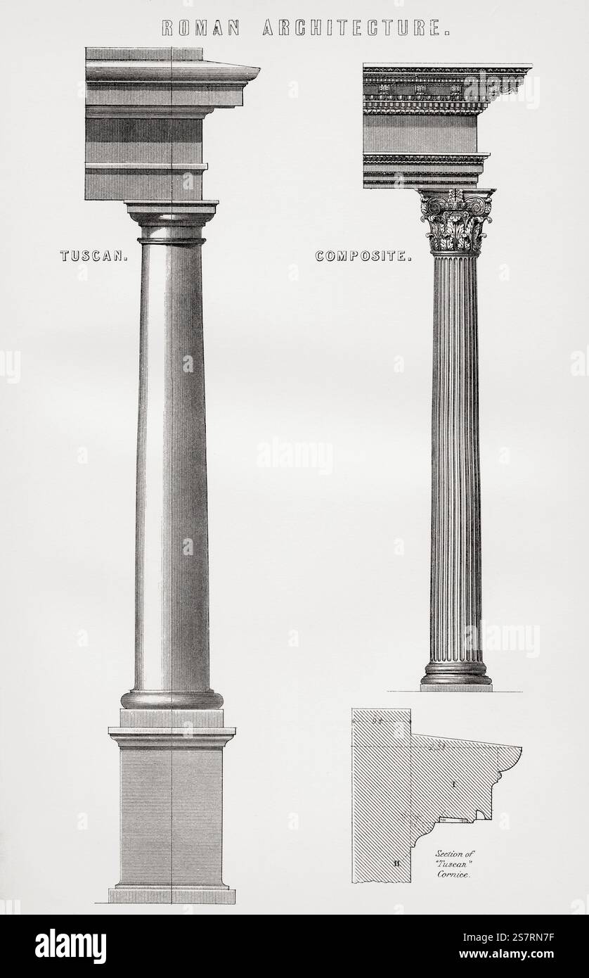 Römische Architektur. Toskanische Ordnung. Zusammengesetzte Reihenfolge. Aus der National Encyclopaedia: A Dictionary of Universal Knowledge, veröffentlicht um 1890 Stockfoto
