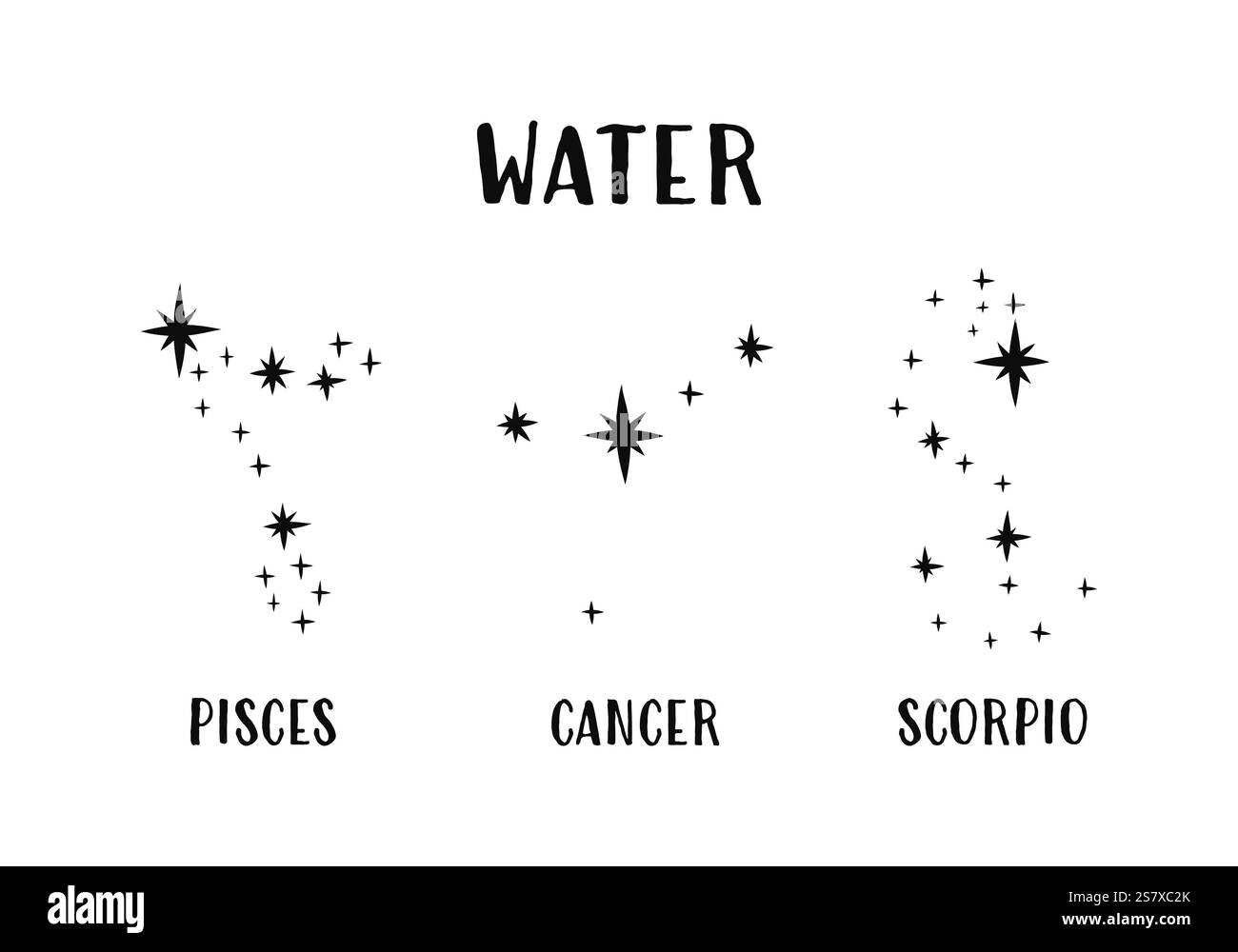 Astrologisches Wasserelement Sternzeichen Sternbildhoroskop. Astronomische Sternkonstellation. Konstellation minimalistische Vektorillustration Stock Vektor