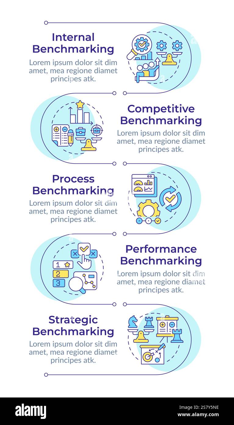 Arten von Benchmarking-Infografiken vertikaler Sequenz Stock Vektor