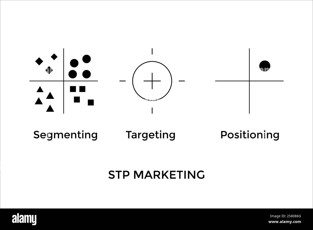 Ein minimalistisches Rasterlayout, das das STP-Marketing veranschaulicht, mit verstreuten Formen für die Segmentierung, einem Fadenkreuz für die Ausrichtung und einem Punkt für die Positionierung Stock Vektor