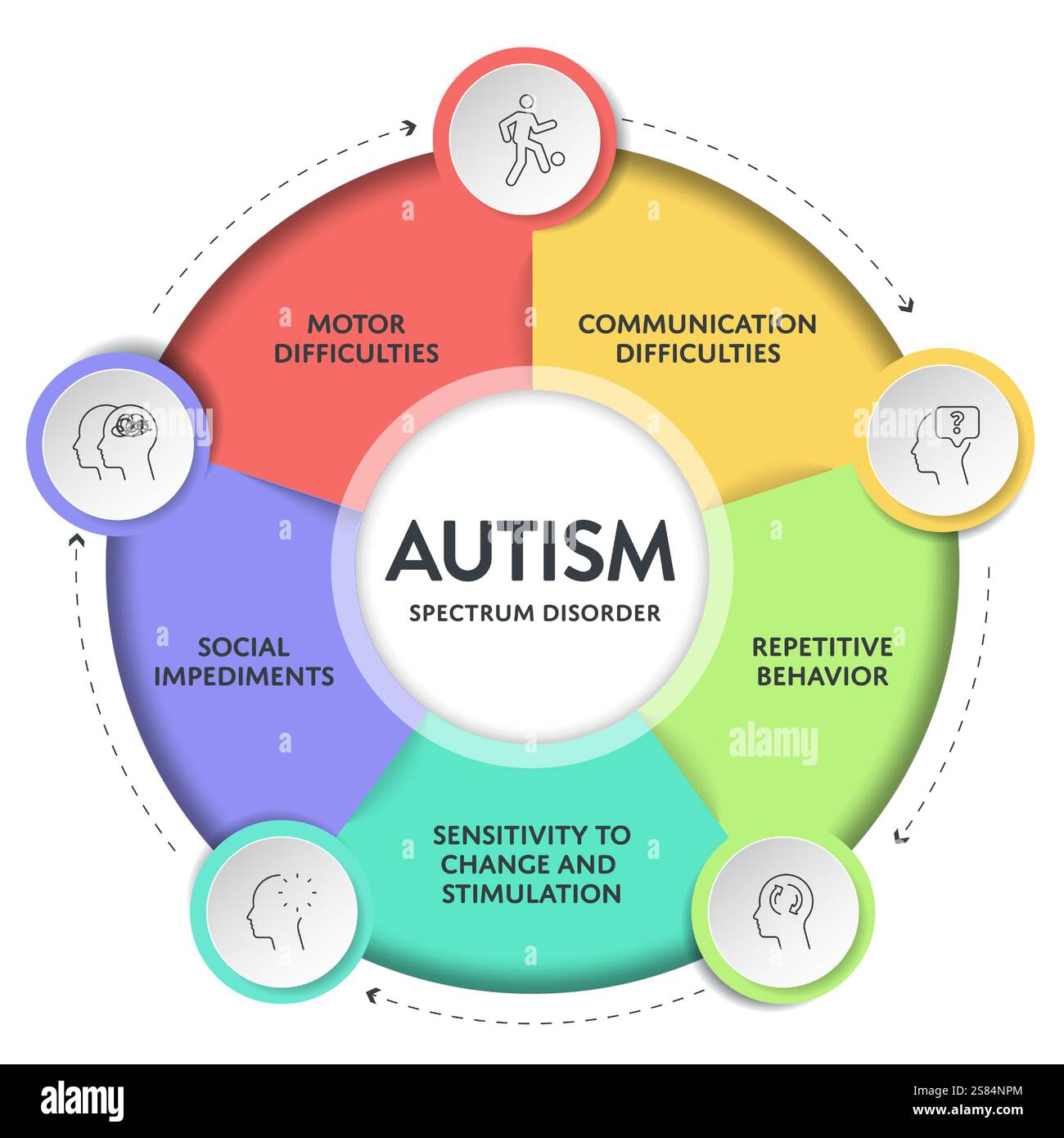 Infografik zur Darstellung von Autismus-Spektrum-Störungen (ASD) mit Symbolen hat 5 Schritte wie Rett-Syndrom, Asperger-Syndrom, PDD-NOS, Autistic Stock Vektor
