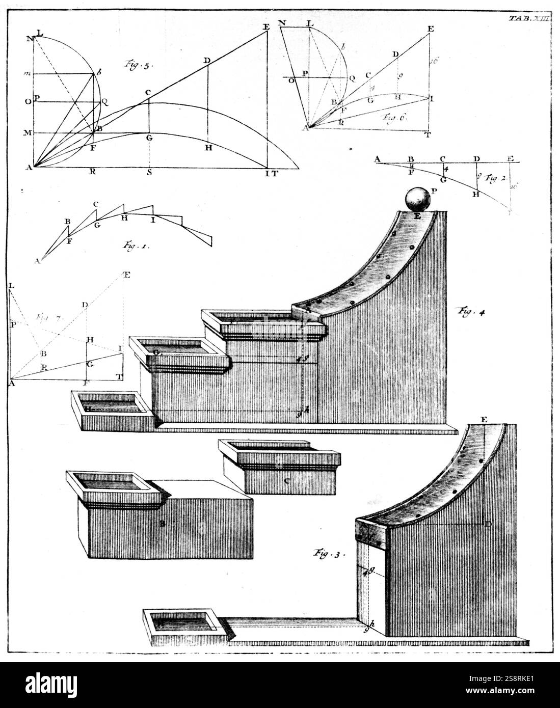 Gravur, ein Experiment mit einer schiefen Ebene verwendet, um die Wirkung der Schwerkraft auf ein fallender Körper zu demonstrieren. Vom 18. Jahrhundert Stockfoto