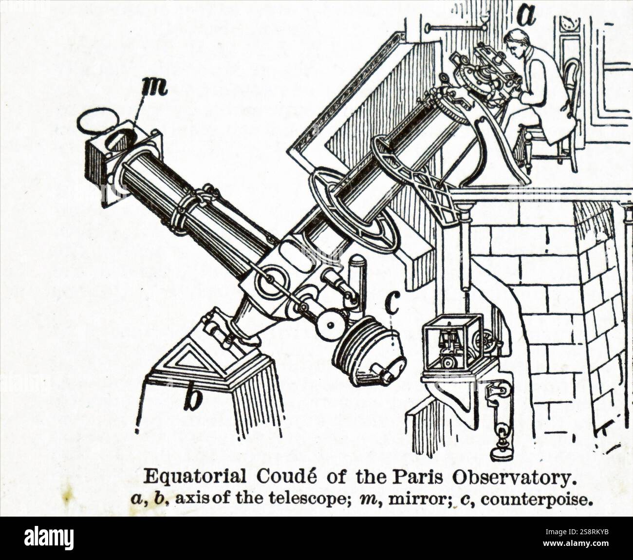 Gravur, ein Astronom und sein Assistent Beobachtung Merkur, Venus und Jupiter aus einem Dach Observatorium in Paris. Vom 20. Jahrhundert Stockfoto