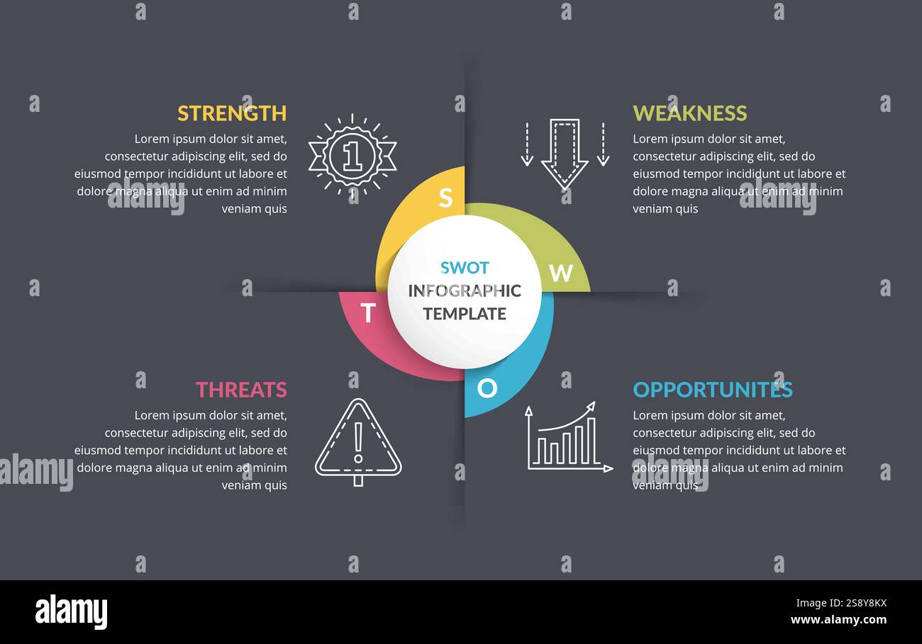 SWOT-Analyse, Kreisdiagramm, Infografik-Vorlage, Vektor-eps10-Illustration Stock Vektor
