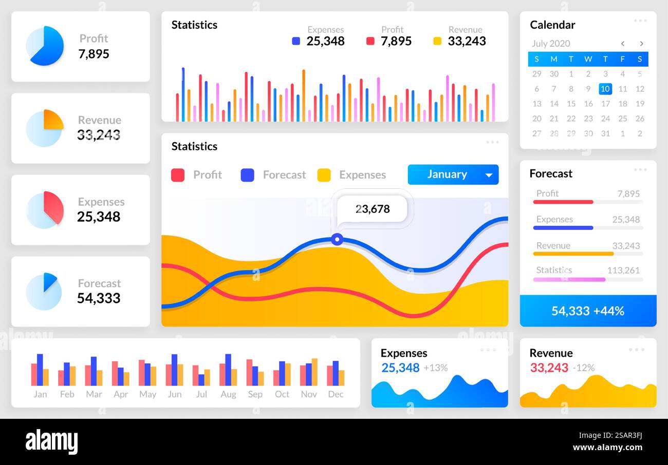 Dashboard-Modell. Website-Vorlage mit Infografiken. Isolierte Diagramme und Schnittstellentasten. Visualisierungskit für statistische und analytische Informationen. Farbenfrohe Datendarstellung, Vektorflacher Satz. Dashboard-Modell. Website-Vorlage mit Infografiken oder Diagrammen und Schaltflächen. Visualisierungskit für statistische und analytische Informationen. Bunte Datendarstellung, Vektorsatz Stock Vektor