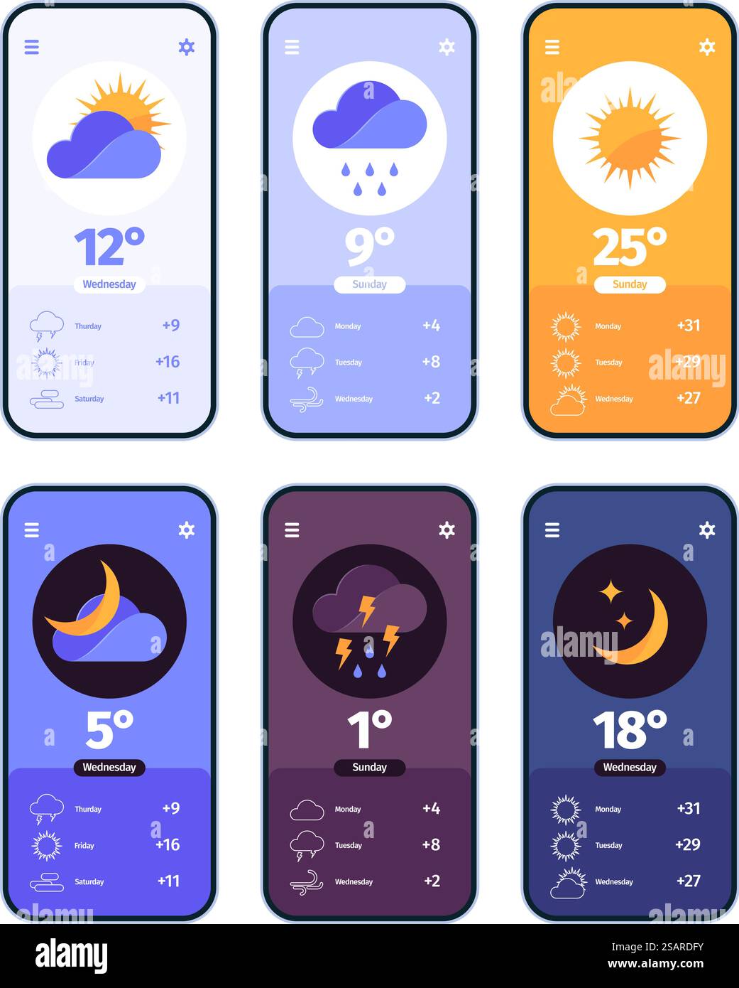 Wetter-Dashboards. UI für Smartphone-App mit Wettersymbolen Wolken ...