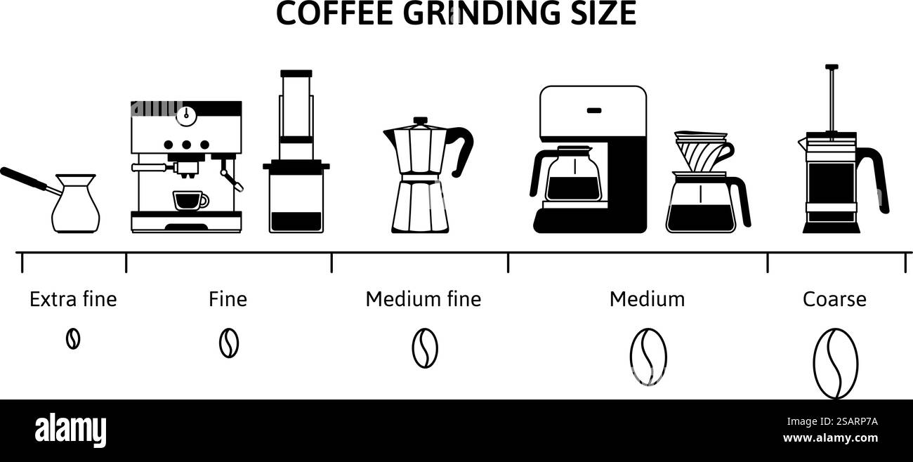 Größentabelle für Kaffeemühle. Anleitung zum Mahlen von Bohnen für verschiedene Brühmethoden. Feines, mittleres und grobes Mahlgut Infografik-Vektor-Illustration der Kaffeemühle Diagramm, Getränk Koffein. Größentabelle für Kaffeemühle. Anleitung zum Mahlen von Bohnen für verschiedene Brühmethoden. Feiner, mittlerer und grober Schleif Infografik Vektorillustration Stock Vektor