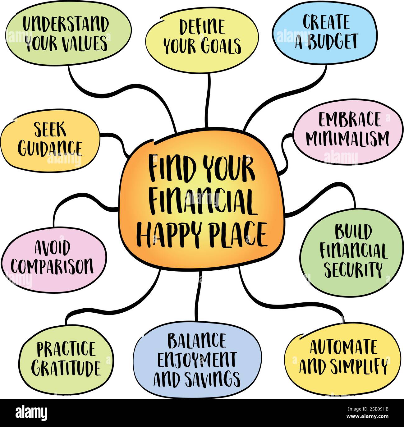 Finden Sie Ihre finanzielle Zufriedenheit, um ein Gleichgewicht zwischen finanzieller Stabilität und Lebenszufriedenheit zu erreichen. Infografik-Skizze. Stock Vektor
