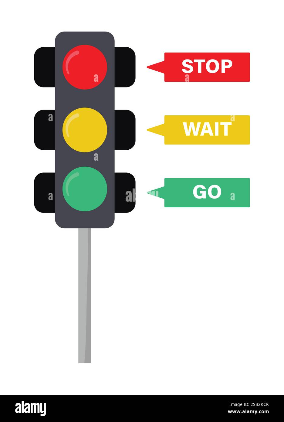 Ampelsymbol in drei Farben mit Rot, Gelb und Grün. Verkehrsanzeiger. Verkehrsregeln. Vektorabbildung. Stock Vektor