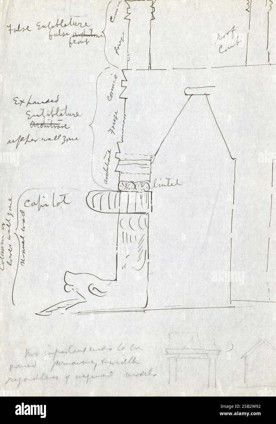 Chichen Itza, Mexiko, 1895. 1895, Anthropologie, Archäologie, Chichen Itza, Field Notes, Geologie, Illustrationen, Maya-Kunst, Mexiko, Halbinsel Yucatan, Archive, Many Hats of Holmes, diese Abbildung zeigt eine Reihe von architektonischen Skizzen, die verschiedene strukturelle Elemente und Details hervorheben. Die prominente zentrale Figur scheint eine Hauptstadt zu sein und zeigt komplizierte Designs, die auf einen klassischen Einfluss hinweisen. Umgebende Beschriftungen bieten Einblicke in die Konstruktionstechniken und dekorativen Stile, was auf Ästhetik und strukturelle Integrität hinweist. Zusätzliche Elemente inkl. Stockfoto