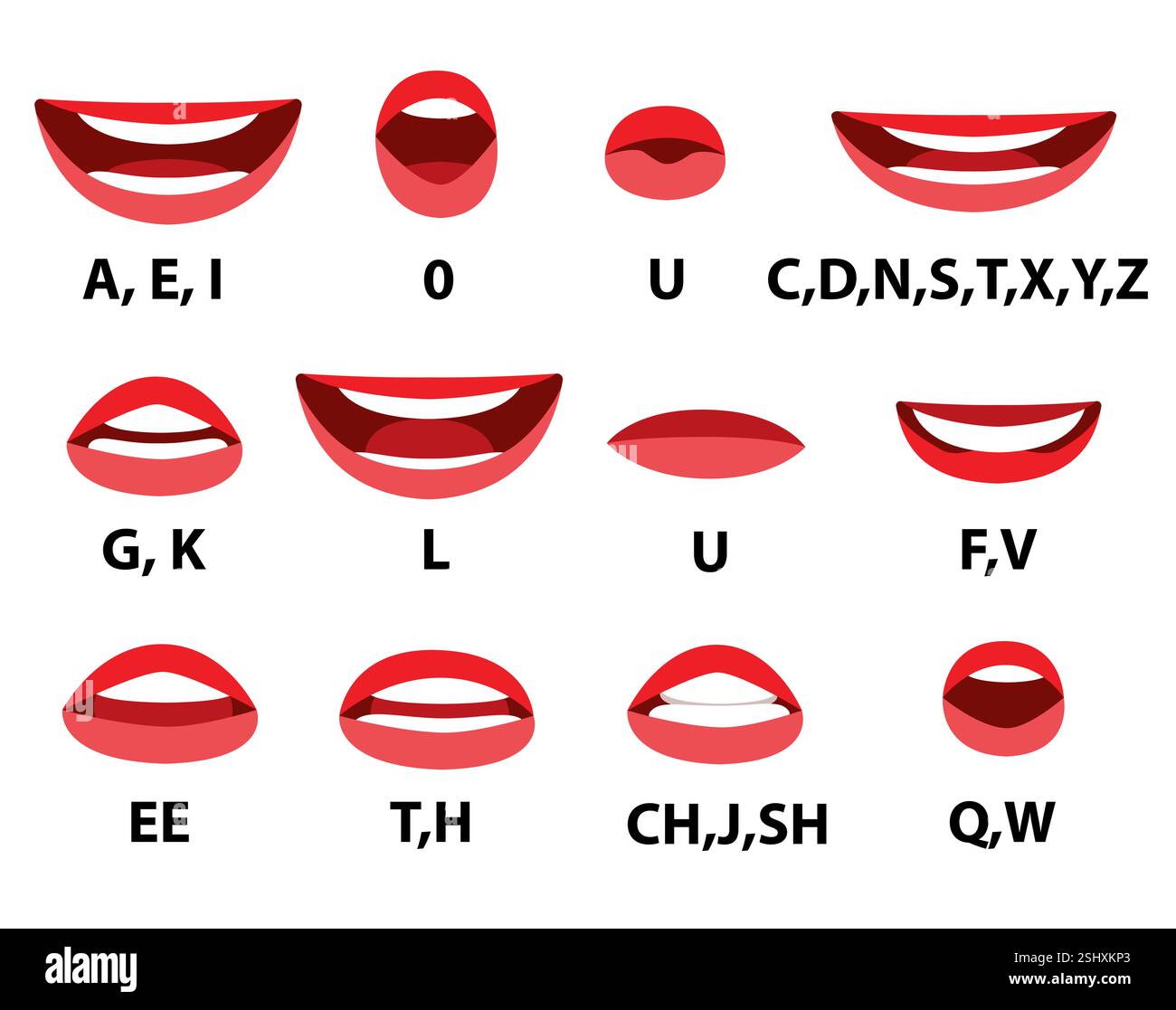 Münder mit roten Lippen sprechende Animationen in englischer Sprache Text für Bildung Form isolierte Symbol Vektor Sammlung Set. Lippensynchronisation animiertes Phonem Stockfoto
