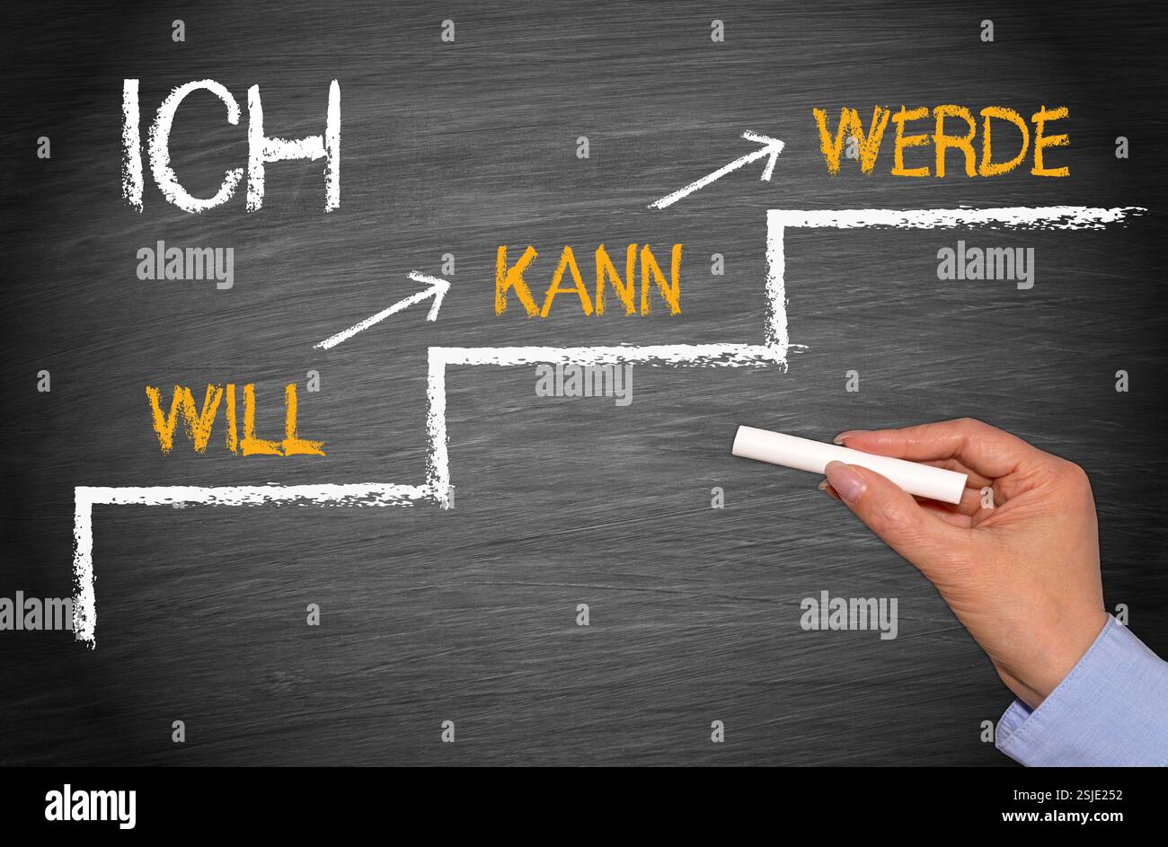 Ich will, ich kann, ich werde - Motivationskonzept Stockfoto