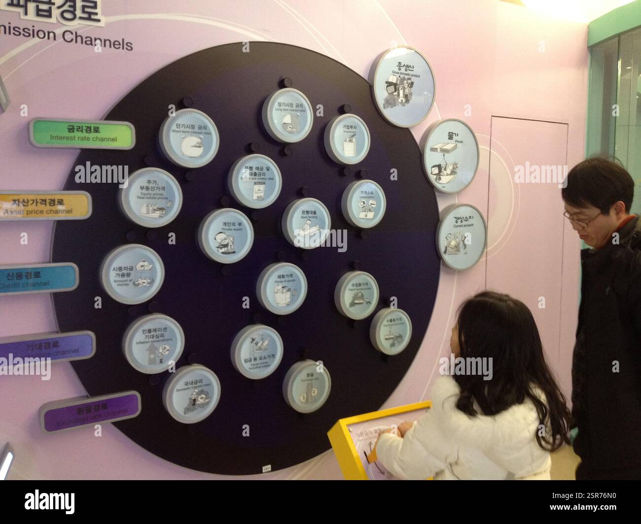 Koreanisches Diagramm, das den Zinskanal, den Preiskanal für Vermögenswerte und den Kreditkanal veranschaulicht. Zinskanal zeigt, wie Zinssätze die Wirtschaft beeinflussen Stockfoto