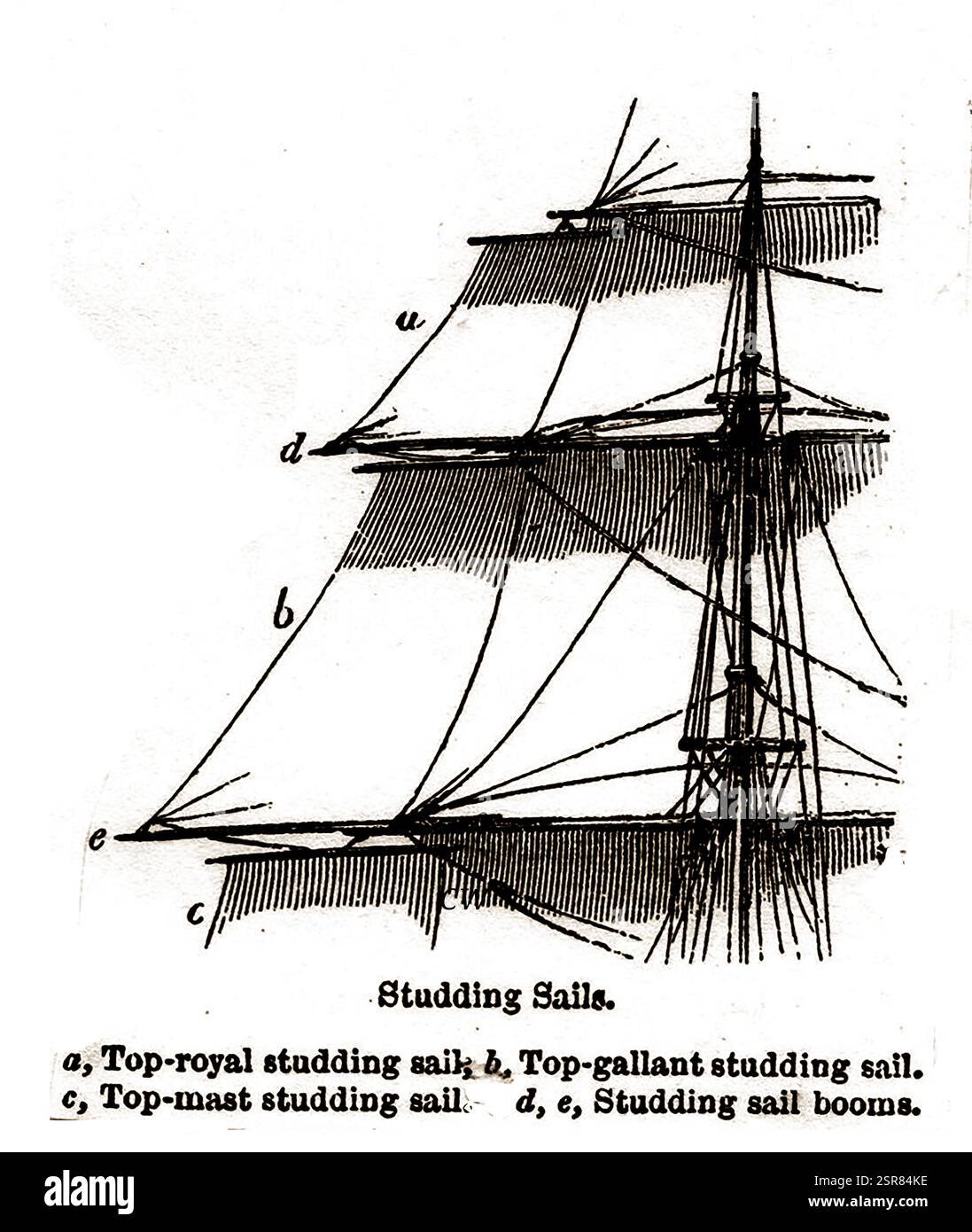 Segelbegriffe - eine alte Illustration, die das Stecken von Segeln erklärt Stockfoto