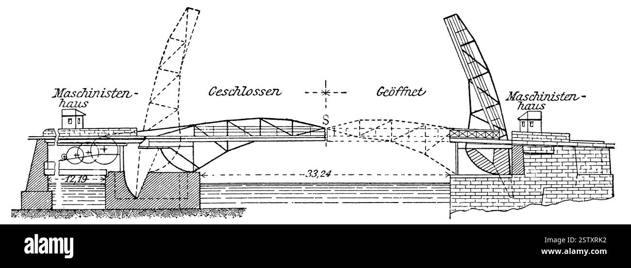 Swing Bridge in Chicago. USA. Veröffentlichung des Buches Meyers Konversations-Lexikon Stockfoto