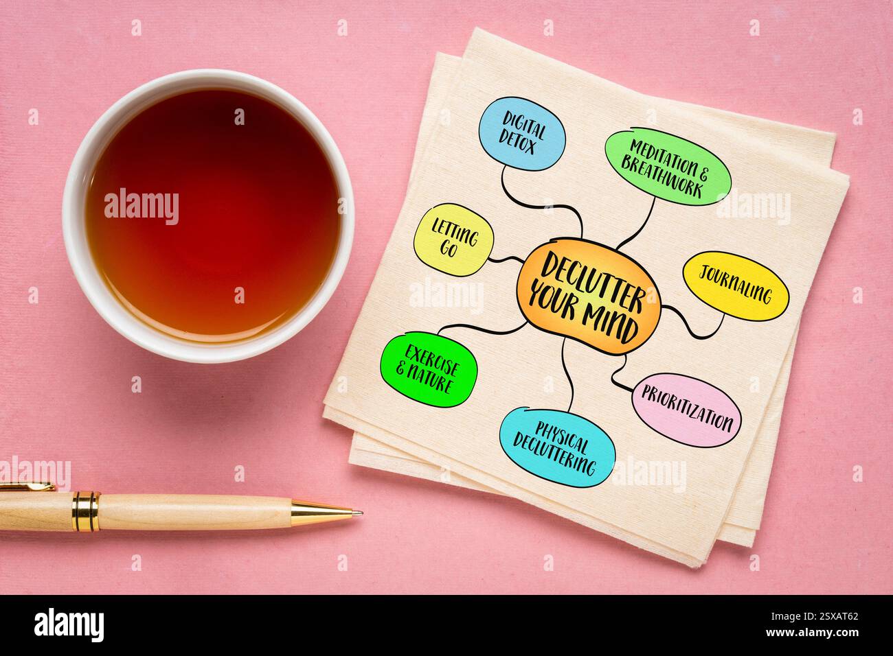 Entwirren Sie Ihren Verstand, klären Sie geistige Unordnung. Infografik-Skizze. Stockfoto