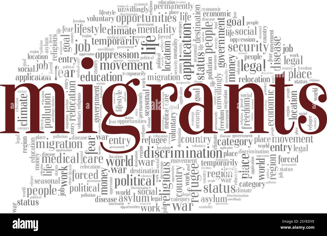 Migranten Vektor-Illustration Wortwolke isoliert auf weißem Hintergrund. Stock Vektor