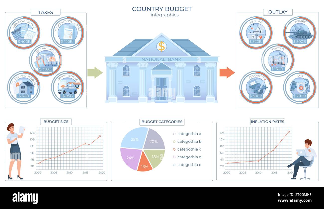 Flache Infografiken der Regierung des Budgets mit runden Kompositionen mit staatlichen Steuern und Ausgabensymbolen Vektorillustration Stock Vektor