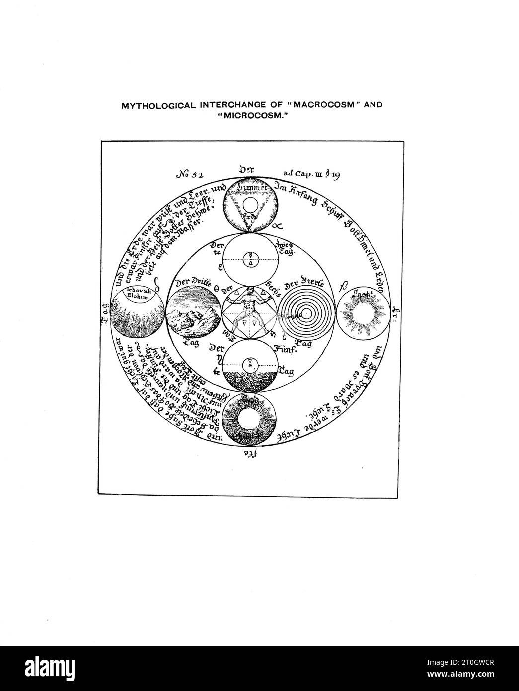 MythologikalienAustausch von Makrokosmos und Mikrokosmos, Illustration Stockfoto