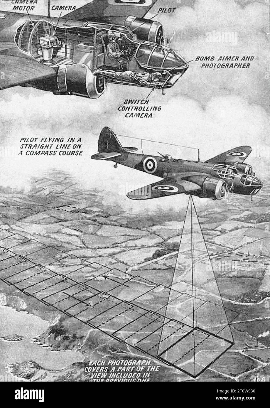 Illustrated Armament Description, britische Zeitung - United Kingdom, Second World war : das Bild ist eine schwarz-weiße Illustration zweier Flugzeuge, die über eine Landschaft fliegen. Das oberste Flugzeug ist ein Bomber mit einer transparenten Nase. Es verfügt über eine Motorkamera und einen Schalter zur Steuerung der Kamera. Das untere Flugzeug ist ein Jagdflugzeug mit einem Piloten, der in einer geraden Linie auf einem Kompasskurs fliegt. Die Landschaft darunter ist ein Flickenteppich aus Feldern und Straßen. Die Landschaft ist mit einem dreieckigen Raster überlagert, das das Blickfeld der Kamera darstellt. Der Text auf dem Bild lautet: „Bombs Aimer and Photographer“, „Pilot Fliegen Stockfoto