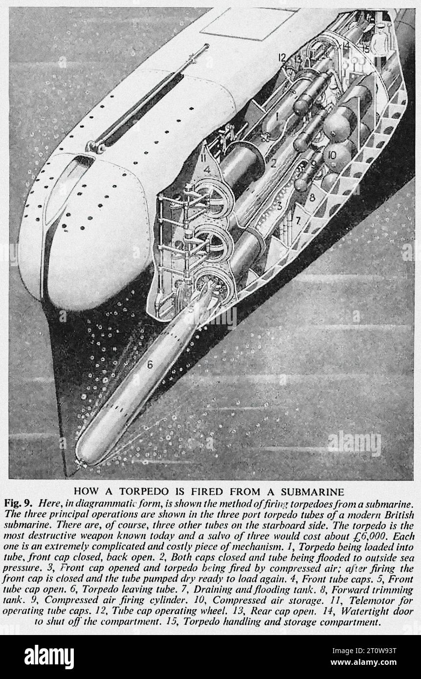 Illustrated Armament Description, britische Zeitung - United Kingdom, Second World war : das Bild ist ein Schwarzweiß-Diagramm eines Torpedos, der von einem U-Boot abgefeuert wird. Das Diagramm mit der Bezeichnung „Abb. 9. Wie ein Torpedo von einem U-Boot aus abgefeuert wird“, zeigt, dass der Torpedo von der linken Seite des U-Boots abgefeuert wird. Der Torpedo ist im Querschnitt dargestellt und mit seinen verschiedenen Komponenten beschriftet, darunter Propeller, Druckluftspeicher, wasserdichte Tür und Brenntank. Das Diagramm enthält auch einen erläuternden Text, der den Zündvorgang beschreibt. Stockfoto