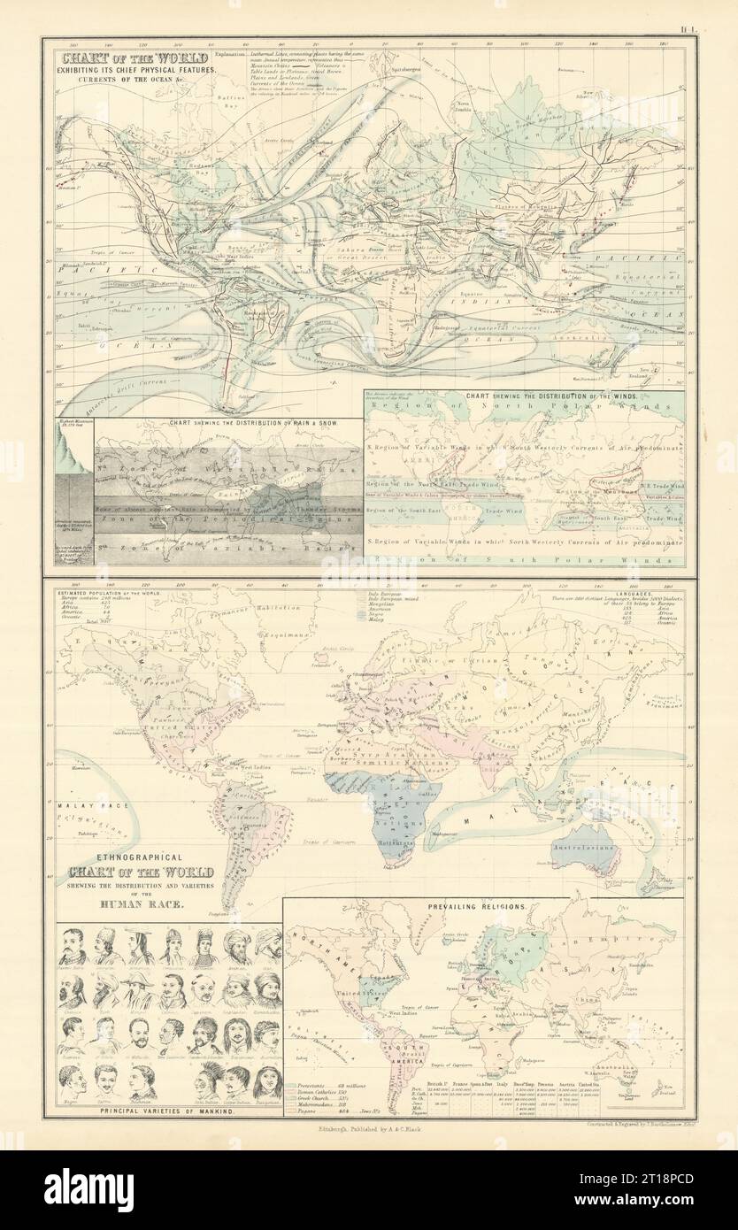 Welt physische Merkmale Ozeanströmungen ethnographische Religionen 1854 alte Karte Stockfoto