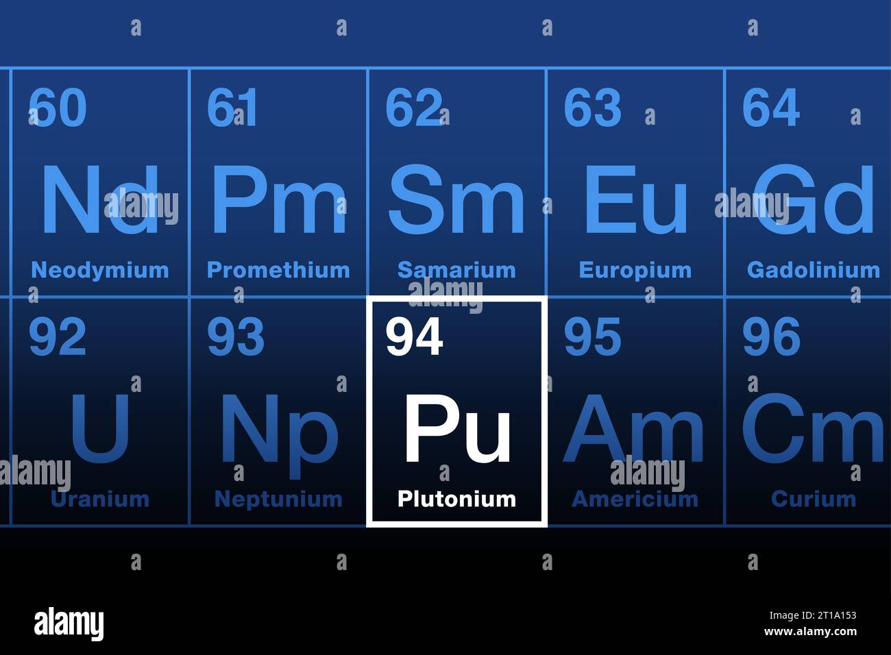 Plutonium im Periodensystem der Elemente der Aktinidreihe. Radioaktives und spaltbares Metall. Elementsymbol Pu, benannt nach Pluto. Atomzahl 94. Stockfoto