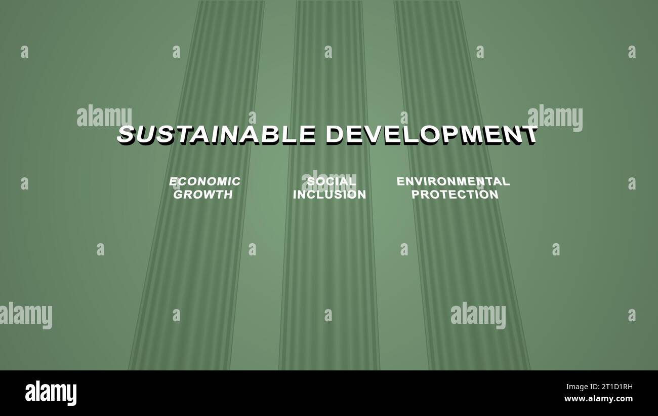 Abbildung von drei Spalten mit weißem Text auf grünem Hintergrund. Die drei Säulen der nachhaltigen Entwicklung sind: Wirtschaftswachstum, soziale Eingliederung Stockfoto