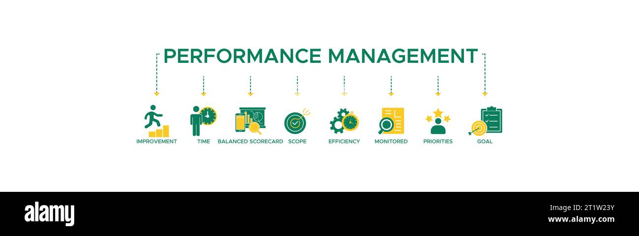 Performance Management Banner Web Symbol Vektor Illustration Konzept mit Symbol für Verbesserung, Zeit, Balanced Scorecard, Umfang, überwacht. Stock Vektor