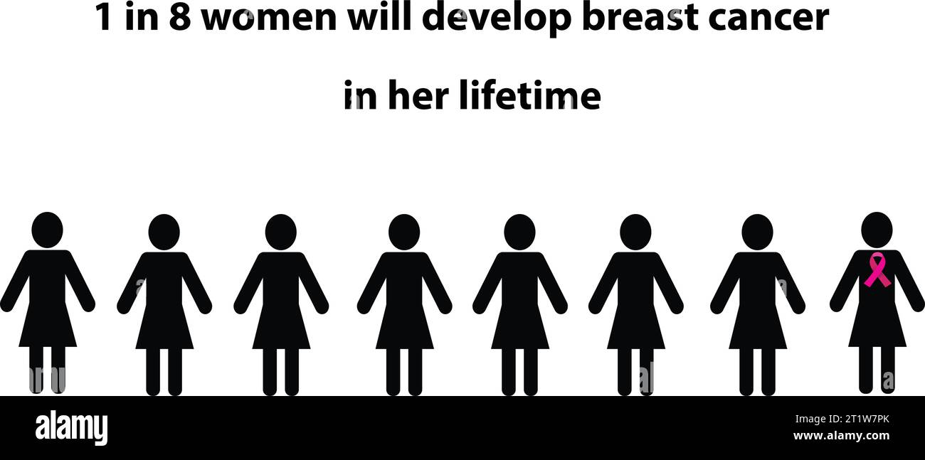 Silhouetten von acht Frauen mit dem Text 1 von 8 Frauen wird in ihrem Leben an Brustkrebs erkranken Stock Vektor