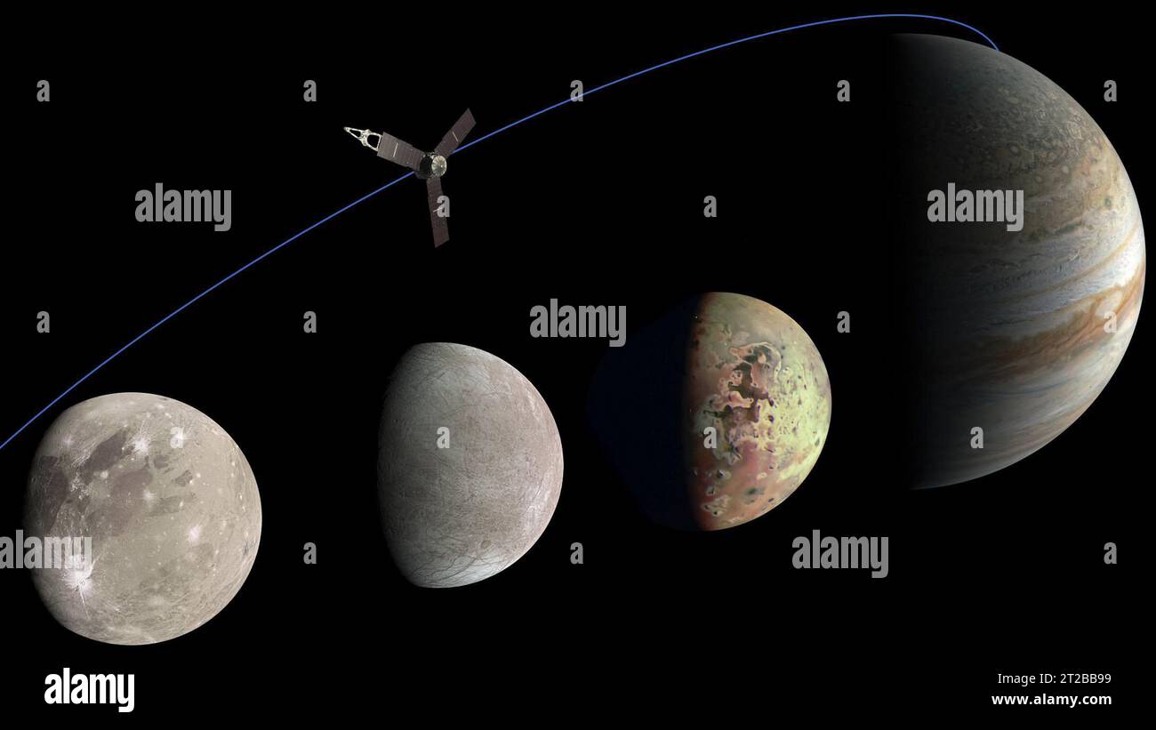 Dieses Bild zeigt Jupiter und drei seiner Monde: Ganymede, Europa und IO, basierend auf Daten der Juno-Raumsonde der NASA mit dem JunoCam-Imager. Die Bilder wurden von Bürgerwissenschaftlern verarbeitet und während der Flüge zwischen 2021 und 2023 aufgenommen. Stockfoto