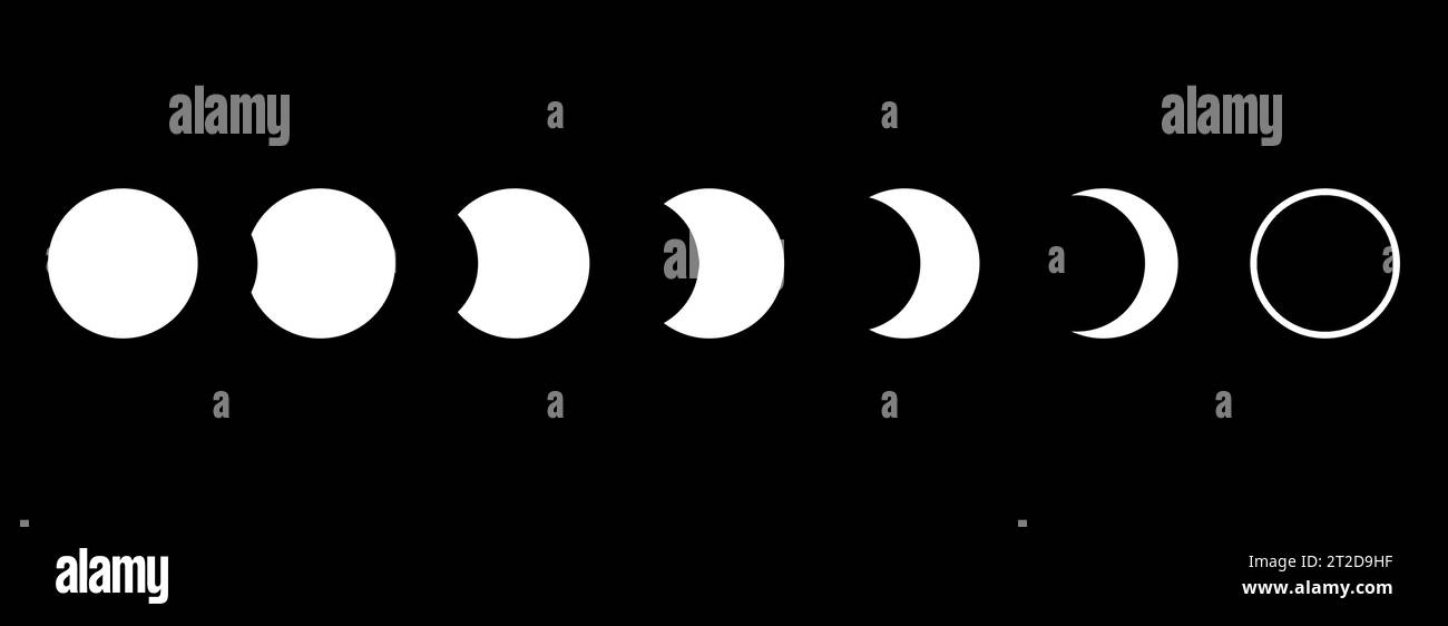 Illustration des Konzepts der Vollmondfinsternis. Set von Mondphasen oder -Stufen. Totale Sonnenfinsternis und Mondzyklus. Schwarz-weiße Vektor-Elemente-Kollektion für Poster, Banner, Collage, Broschüre Stock Vektor
