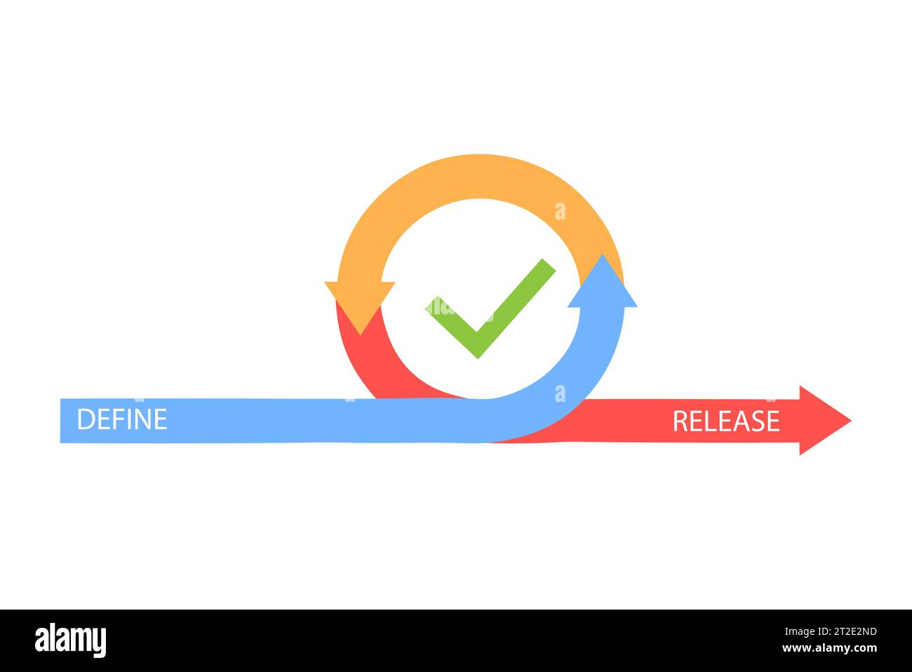 Agile Entwicklungsmethodik Geschäftskonzept flache Design-Vektor-Illustration isoliert auf weißem Hintergrund. Agiler Lebenszyklus für Softwareentwicklung Stock Vektor
