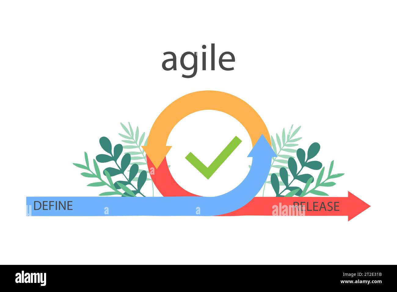 Agile Entwicklungsmethodik Geschäftskonzept flache Design-Vektor-Illustration isoliert auf weißem Hintergrund. Agiler Lebenszyklus für Softwareentwicklung Stock Vektor
