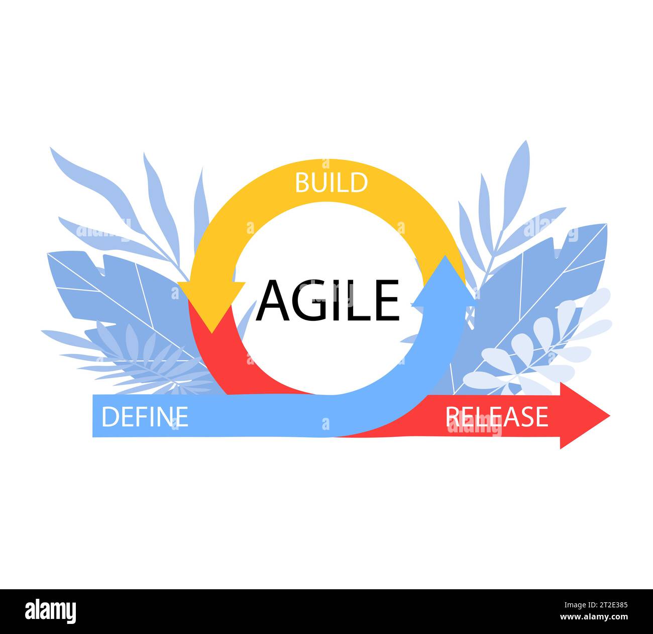 AGILE Icon Methodology Vektorentwicklung. Scrum agile Flexibles Software-Logo-Konzept Stock Vektor