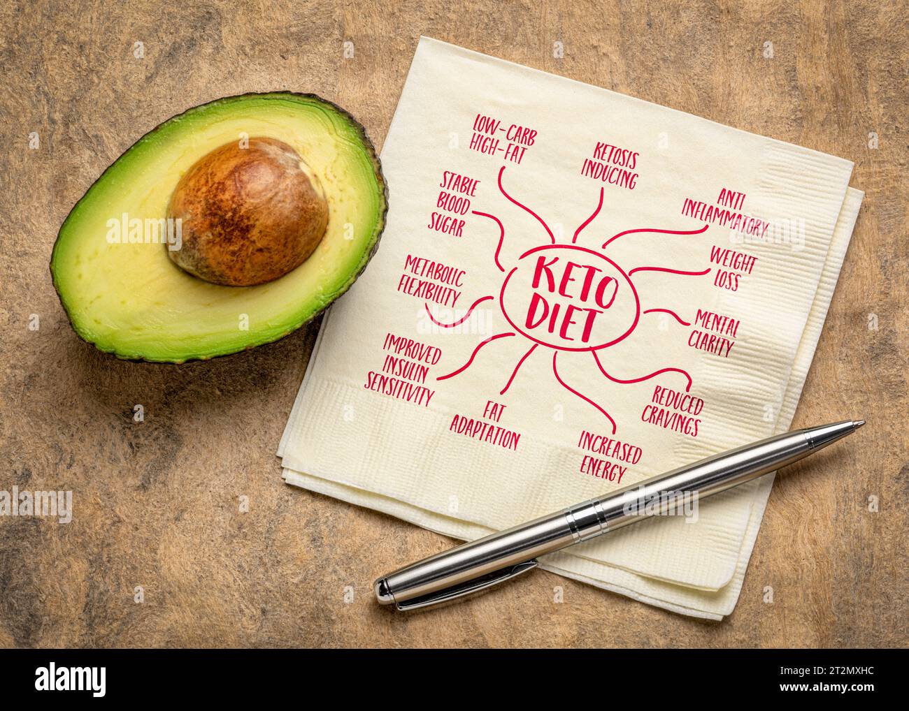 keto Diät - Infografiken oder Mindmap Skizze auf einer Serviette mit geschnittener Avocado, gesunder Ernährung und Lifestyle Konzept Stockfoto