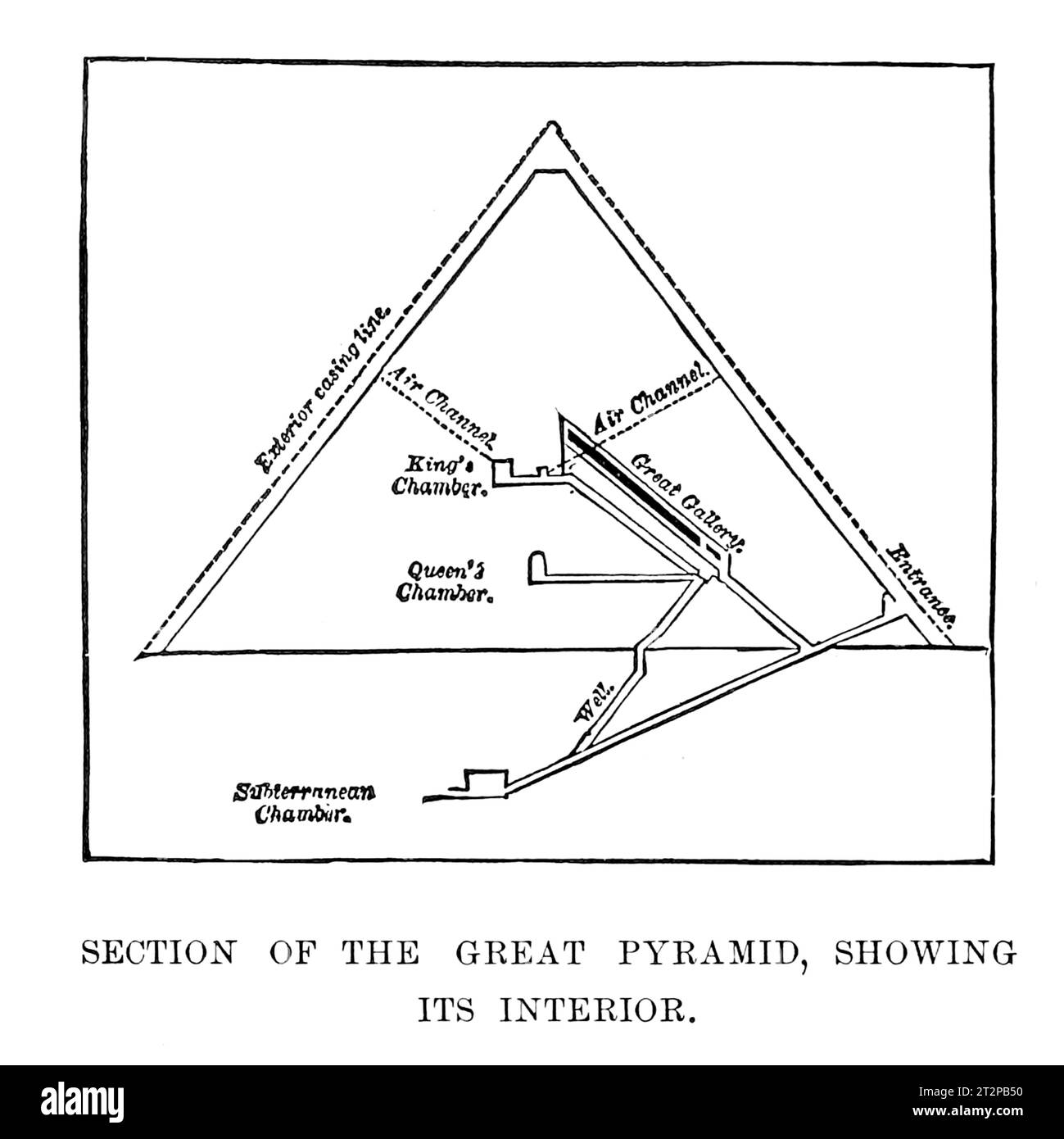 Abschnitt der Großen Pyramiden, Illustration aus dem 19. Jahrhundert Stockfoto