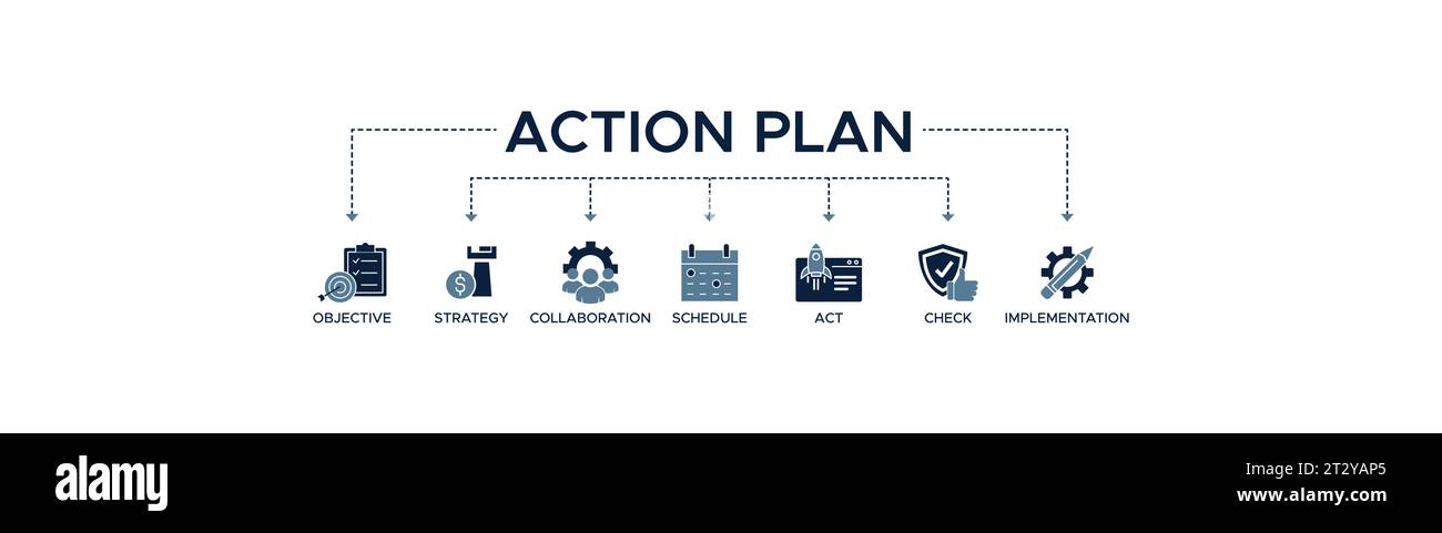 Aktionsplan Banner Web-Symbol-Vektor-Illustration Konzept mit Symbol für Ziel, Strategie, Zusammenarbeit, Zeitplan, Handlung, starten, prüfen und implementieren. Stock Vektor
