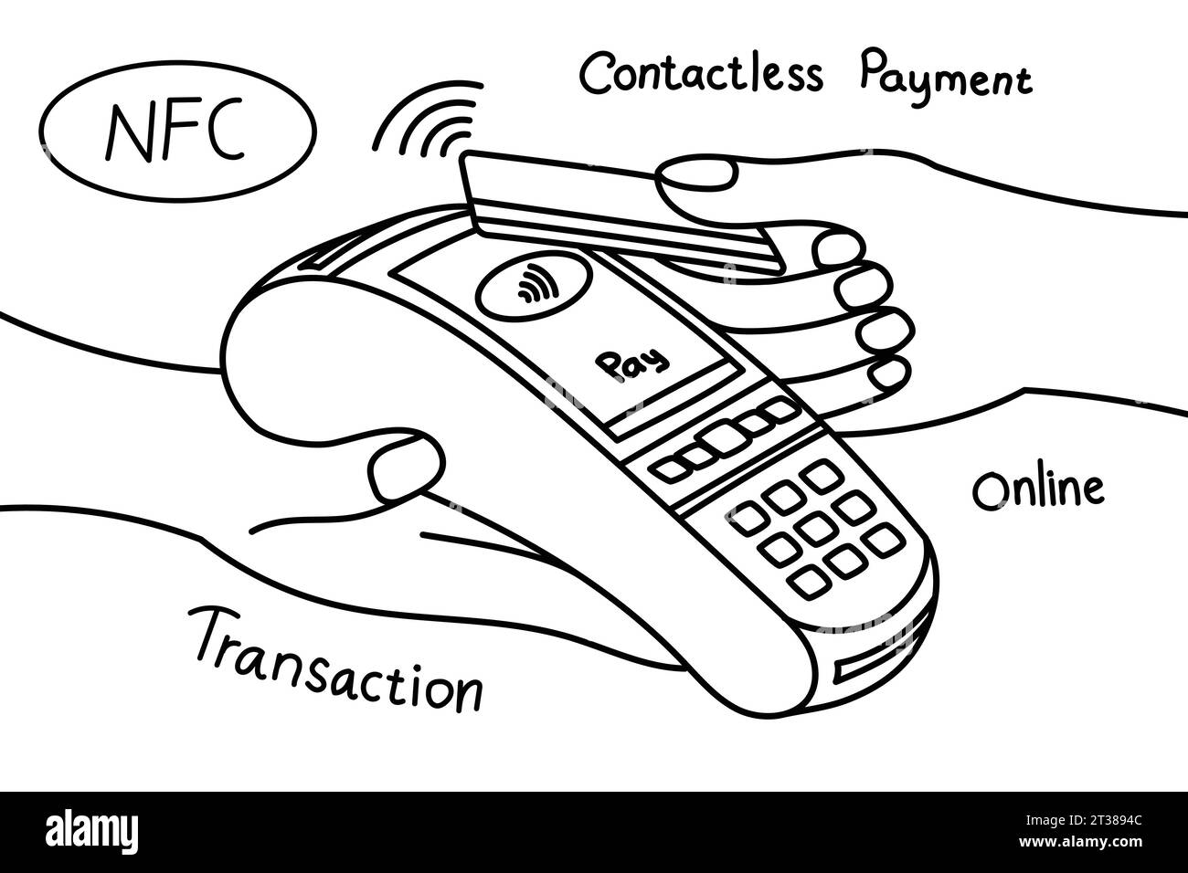 Handgezeichnete Illustration der kontaktlosen Zahlungstransaktion unter Verwendung des Kreditkartenkonturvektors Stock Vektor