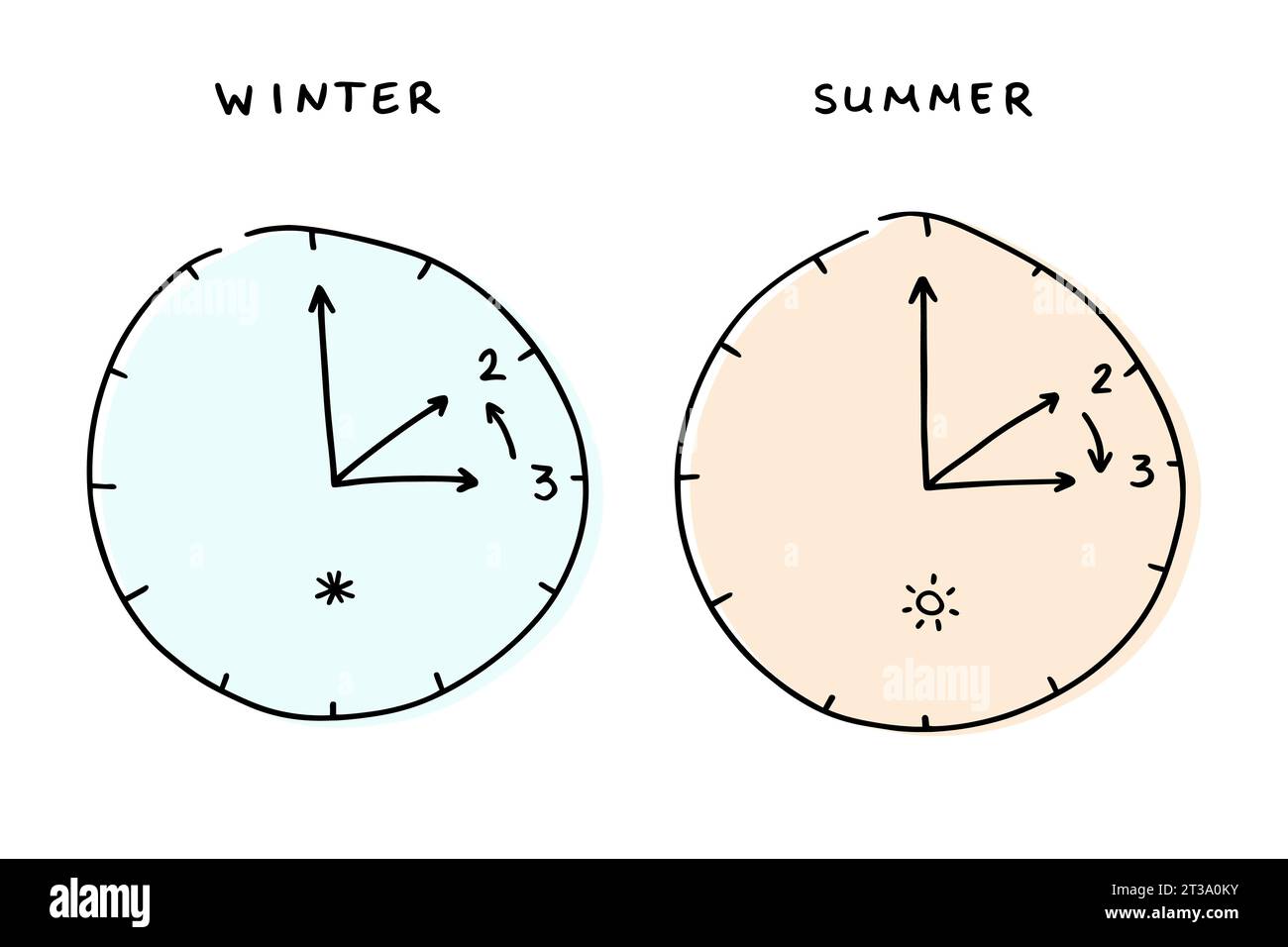 Zwei Uhren, die den Wechsel zwischen Sommer und Winter anzeigen. Minimalistisch handgezeichnet. Schwarz-weiß mit farbigem Hintergrund. Stock Vektor