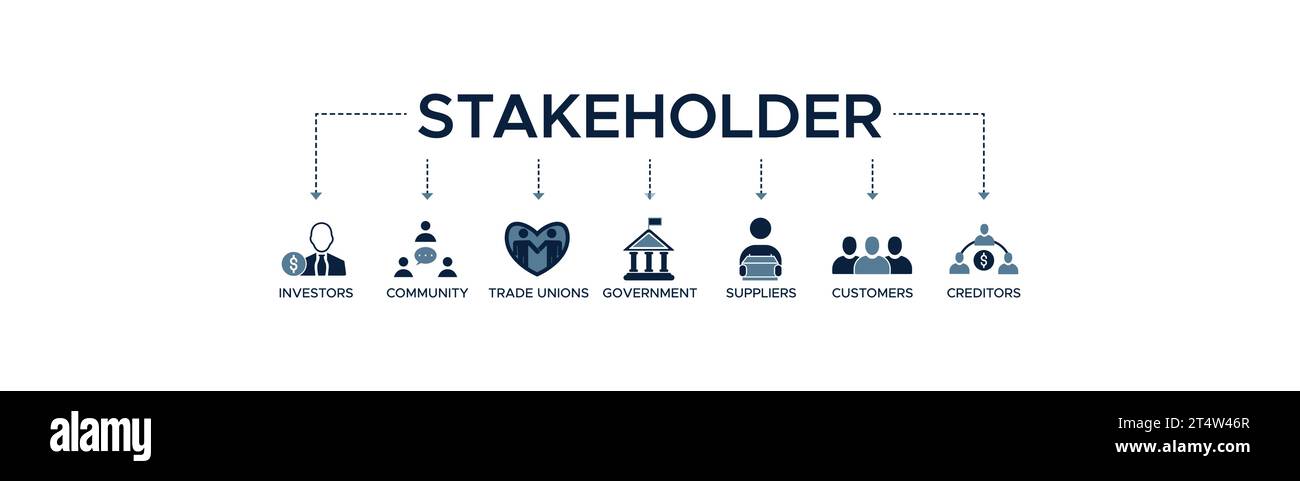 Stakeholder Relationship Banner Web-Symbol-Vektor-Illustration Konzept für Stakeholder, Investor, Regierung und Gläubiger mit Symbol der Gemeinschaft. Stock Vektor