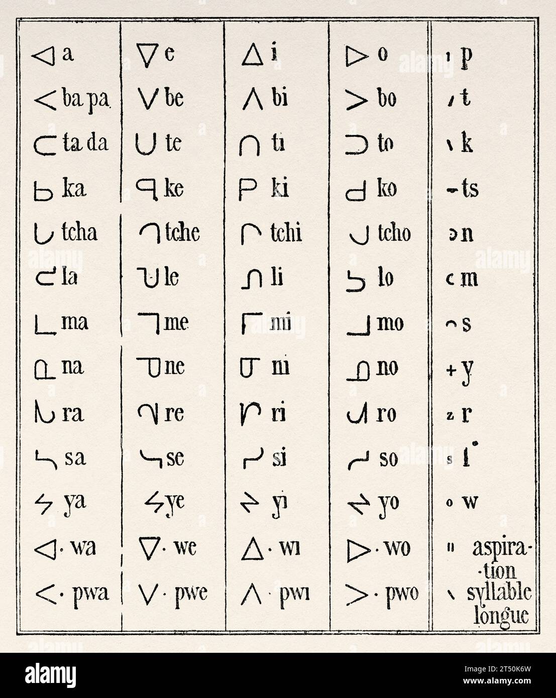 Alphabet der Cree-Indianer, erfunden und verbreitet von den Missionaren, USA. Erkundung der Rocky Mountains im Jahr 1857-1859 durch Captain John Palliser. Alter Stich aus dem 19. Jahrhundert aus Le Tour du Monde 1860 Stockfoto