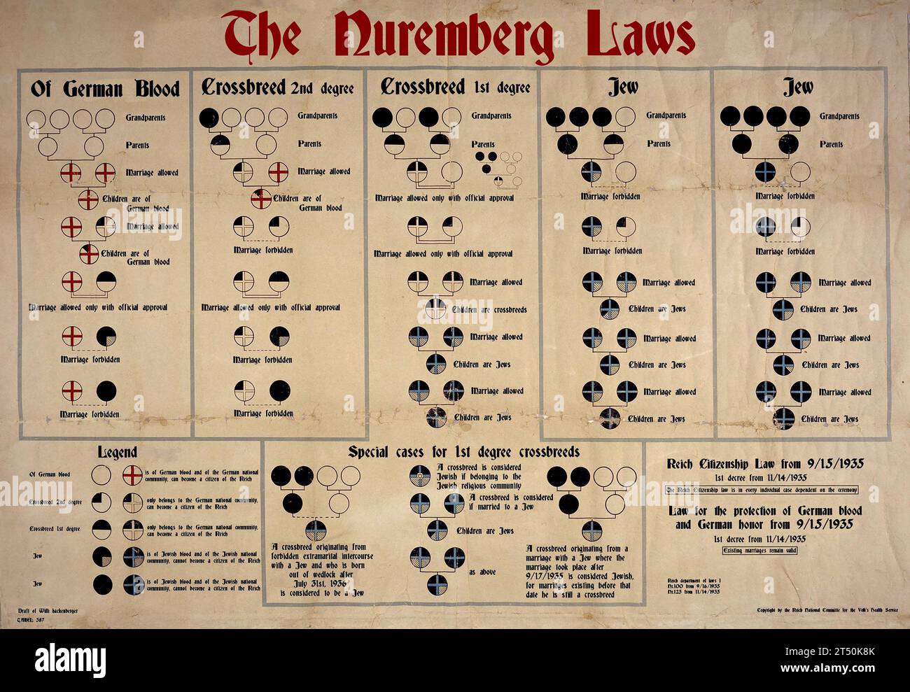 Die Nürnberger Gesetze in englischer Sprache. Die Nürnberger Gesetze waren antisemitische und rassistische Gesetze, die am 15. September 1935 in nationalsozialem Deutschland erlassen wurden Stockfoto