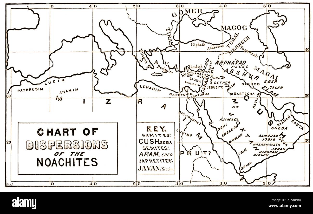 STREUUNGSDIAGRAMM DER NOACHITE - Eine Karte der angeblichen Ursprünge der Urrassen auf der Erde. Stockfoto