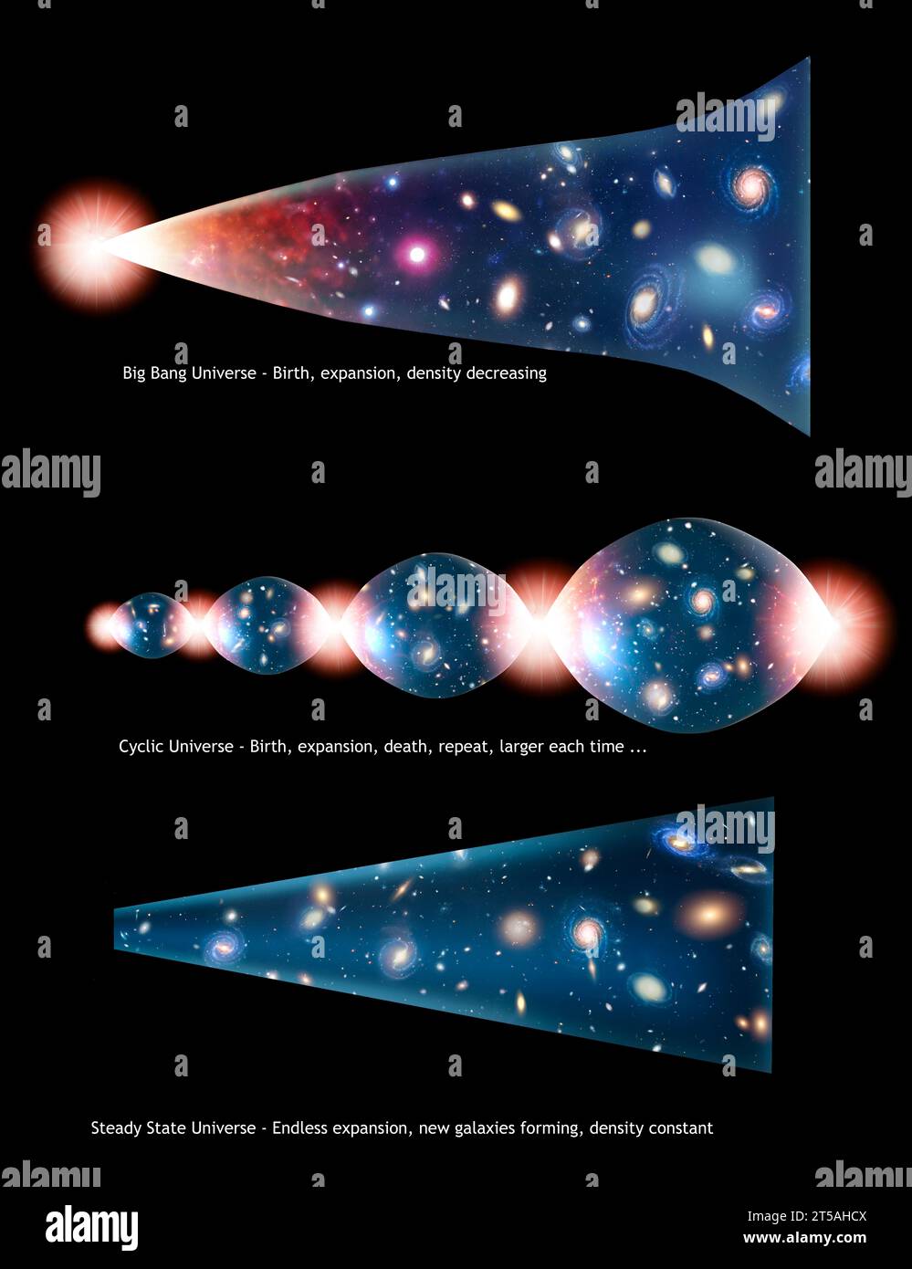 Theorien über Ursprung und Natur des Universums, Illustration Stockfoto
