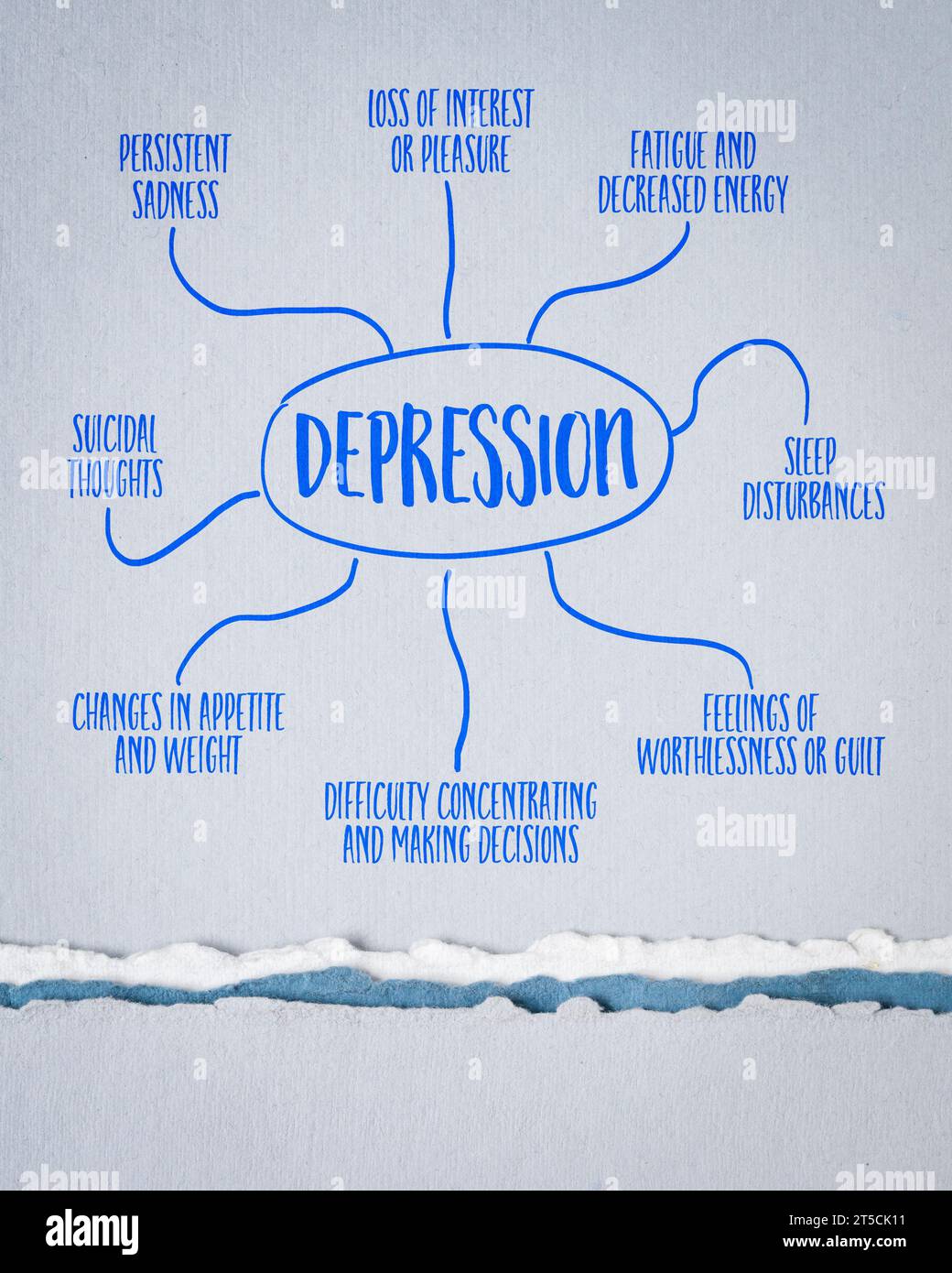 Depressionen Infografiken oder Mindmap-Skizze auf Kunstpapier, Konzept für psychische Gesundheit Stockfoto
